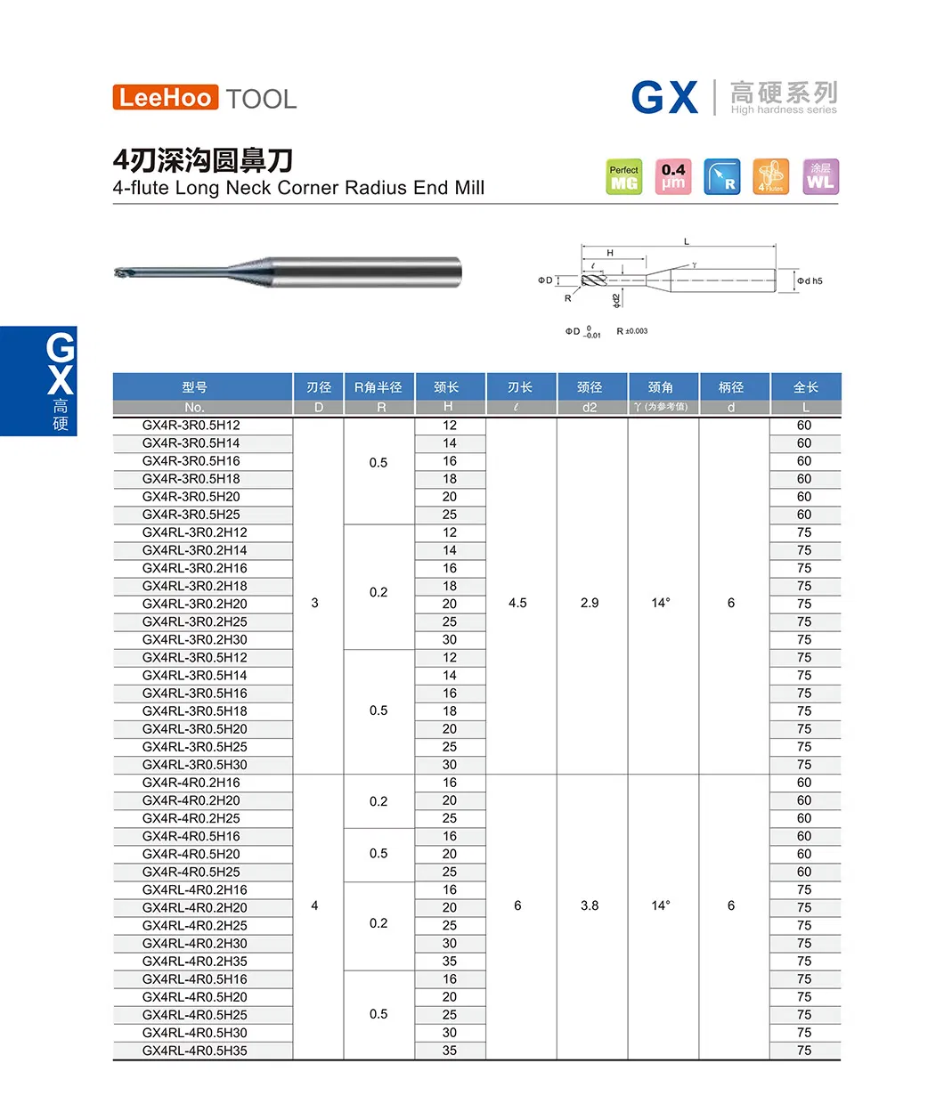 Gx Series Parameter Specification 15