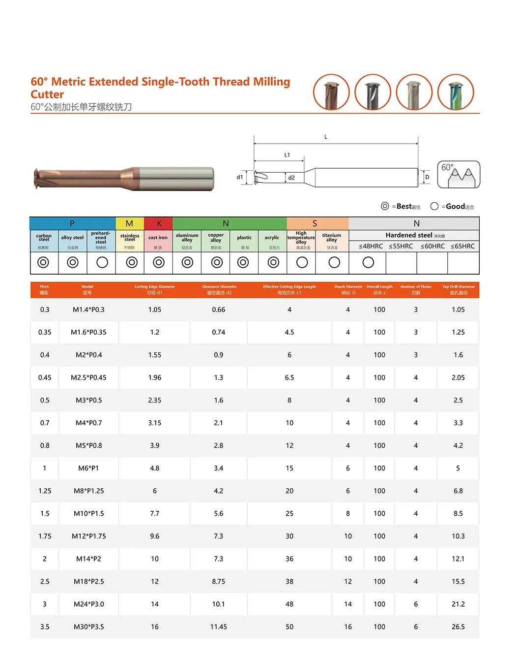 Solid Carbide 4 Flute Single Teeth Thread End Mills Cutter