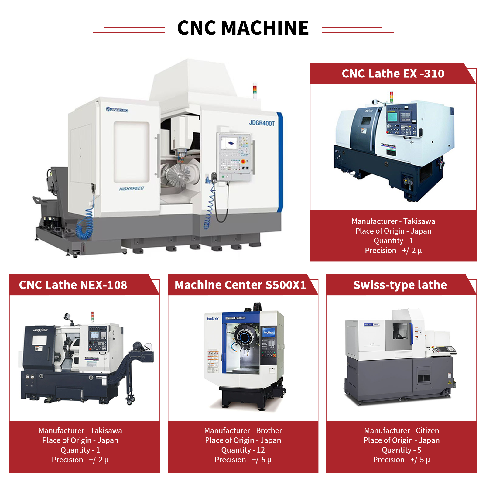 Custom Cnc Machining Parts Cnc Milling Turning Manufacturing Aluminum Brass Stainless Steel Metal Cnc Machining Services Parts