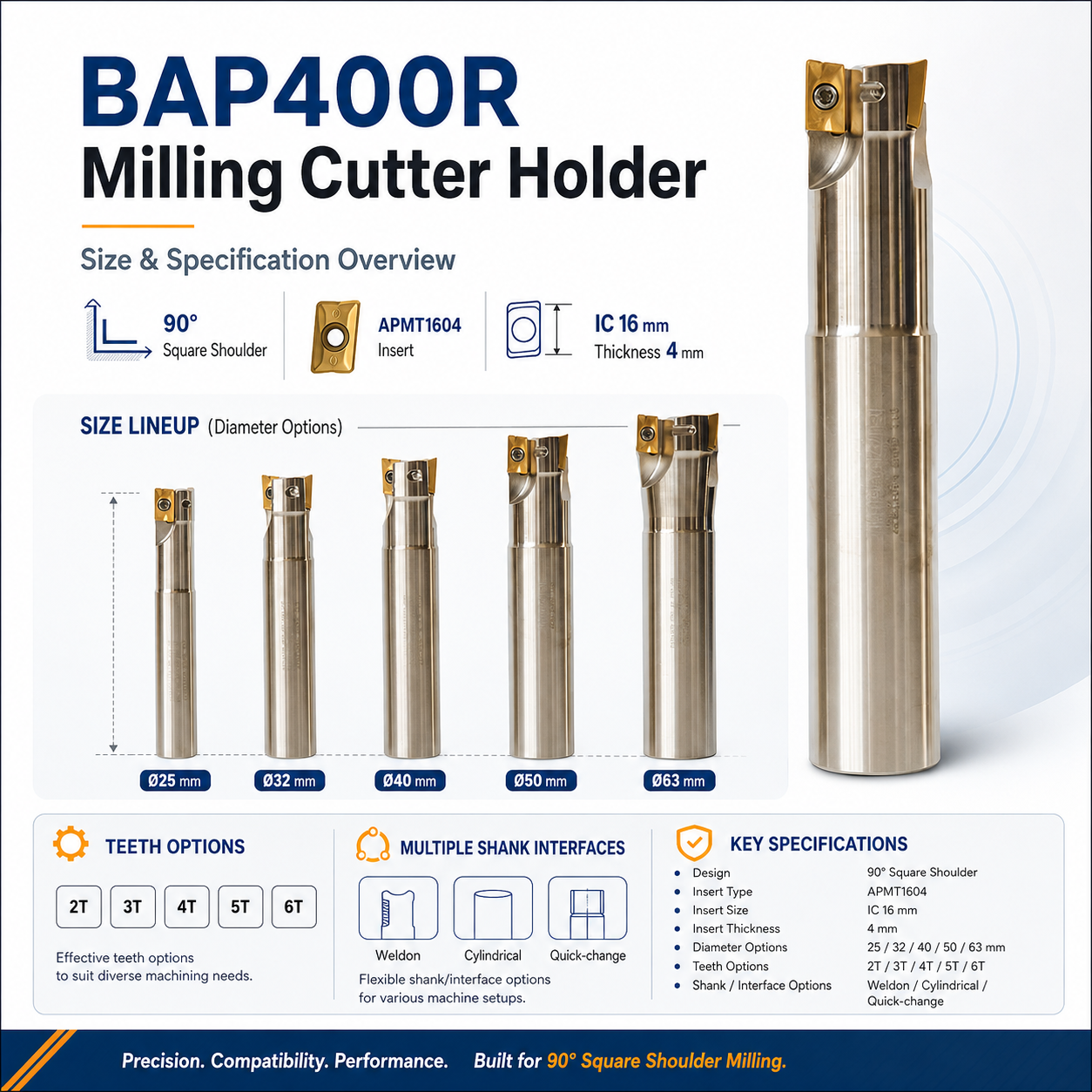 BAP400R End Mill Tool Holder Tools Metal APMT1604 Carbide Insert Arbor Right Angle End Milling Cutter Holder CNC Milling Tools