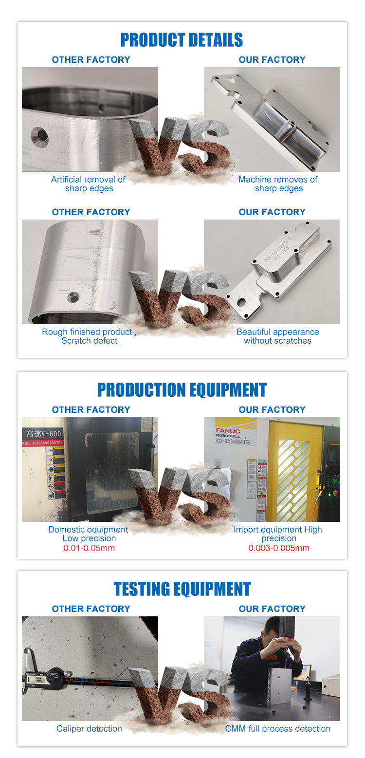 Production Process Flow Chart