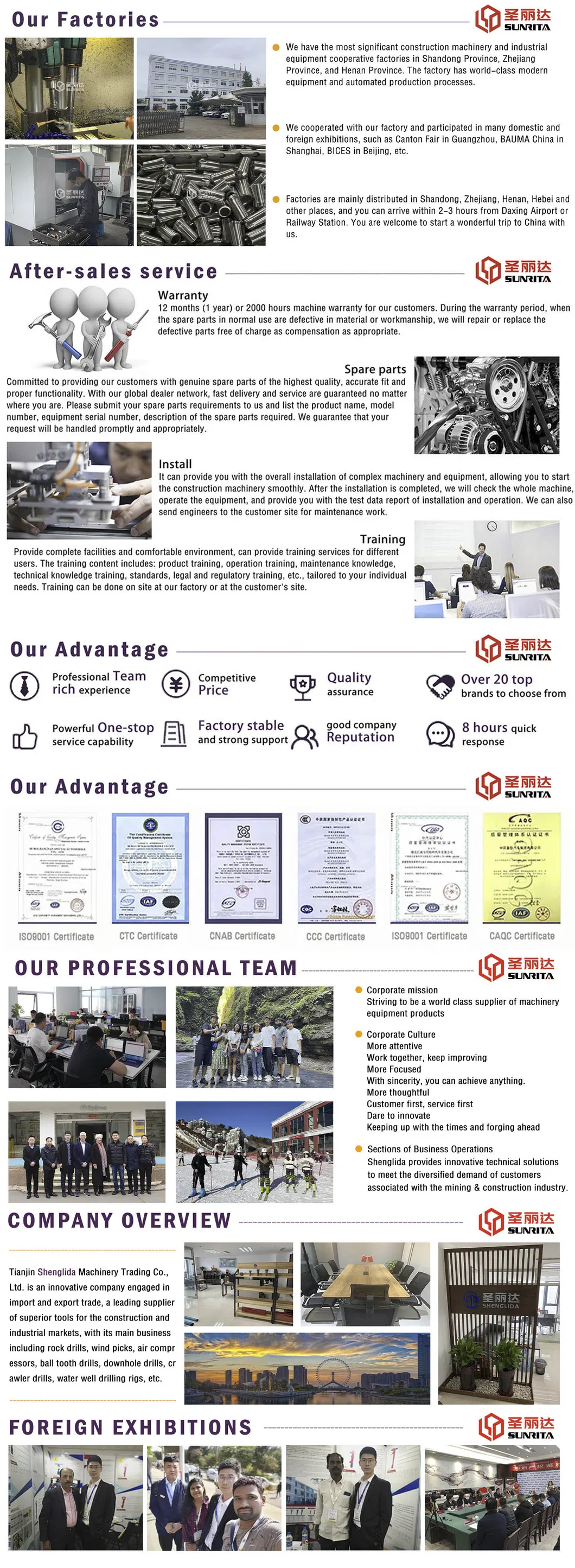 Drilling Tools Full Specifications and Dimensions