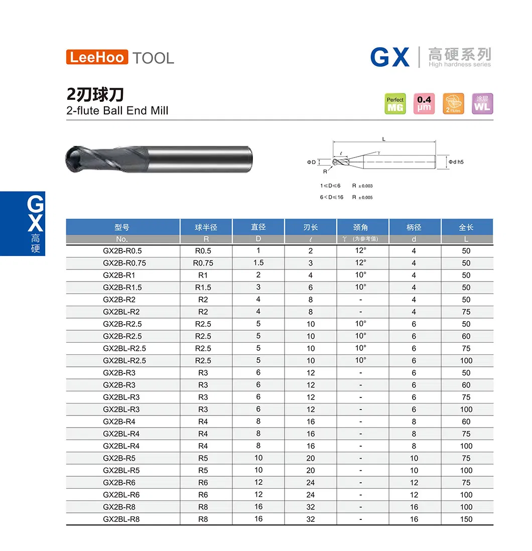 Gx Series Parameter Specification 1