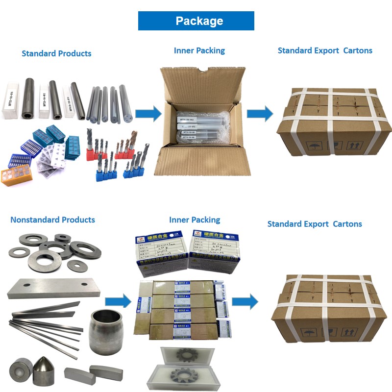 Packing details