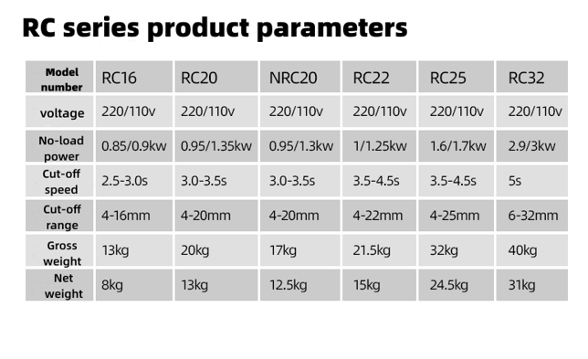 Product Usage