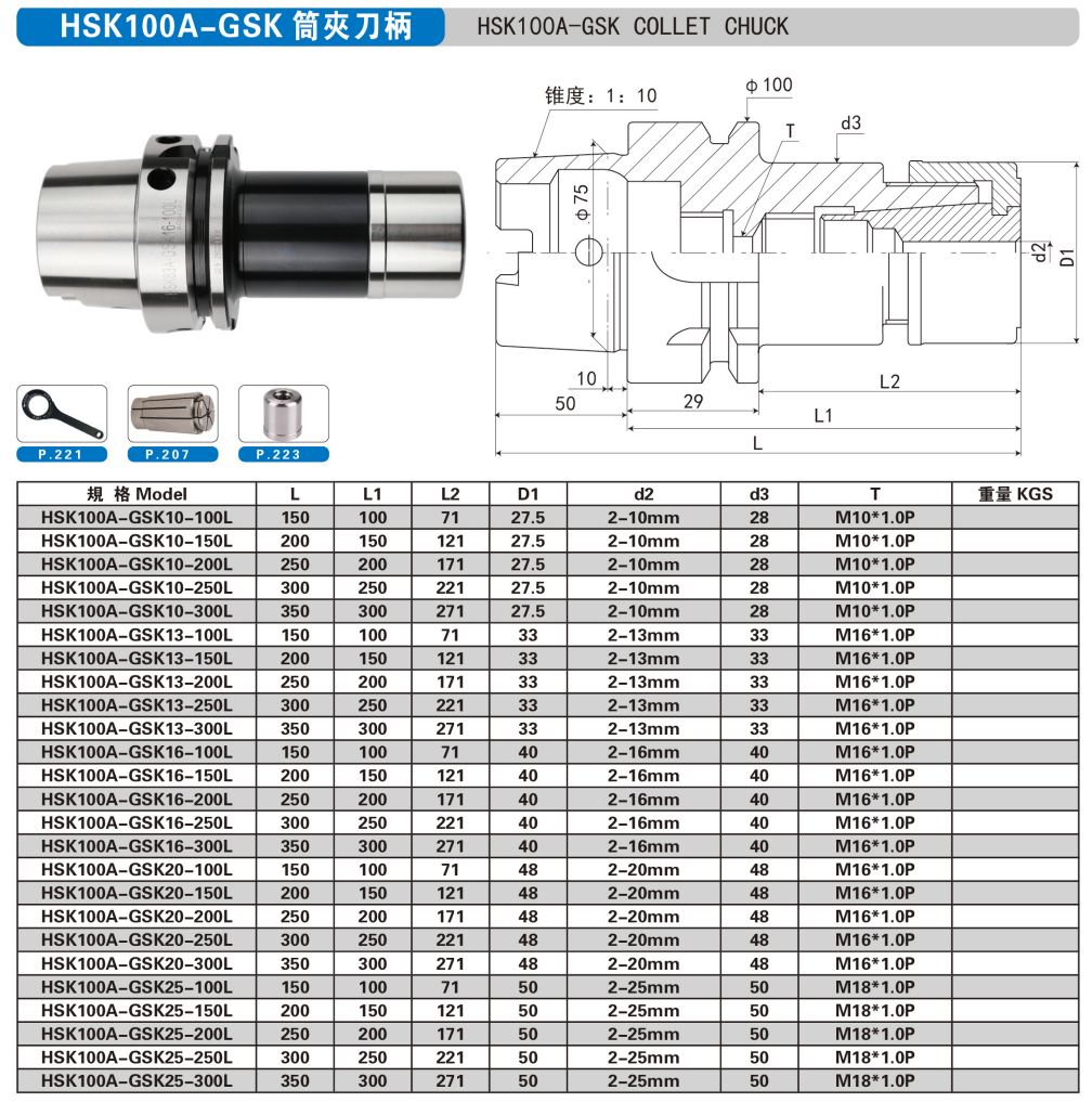 Specification 4