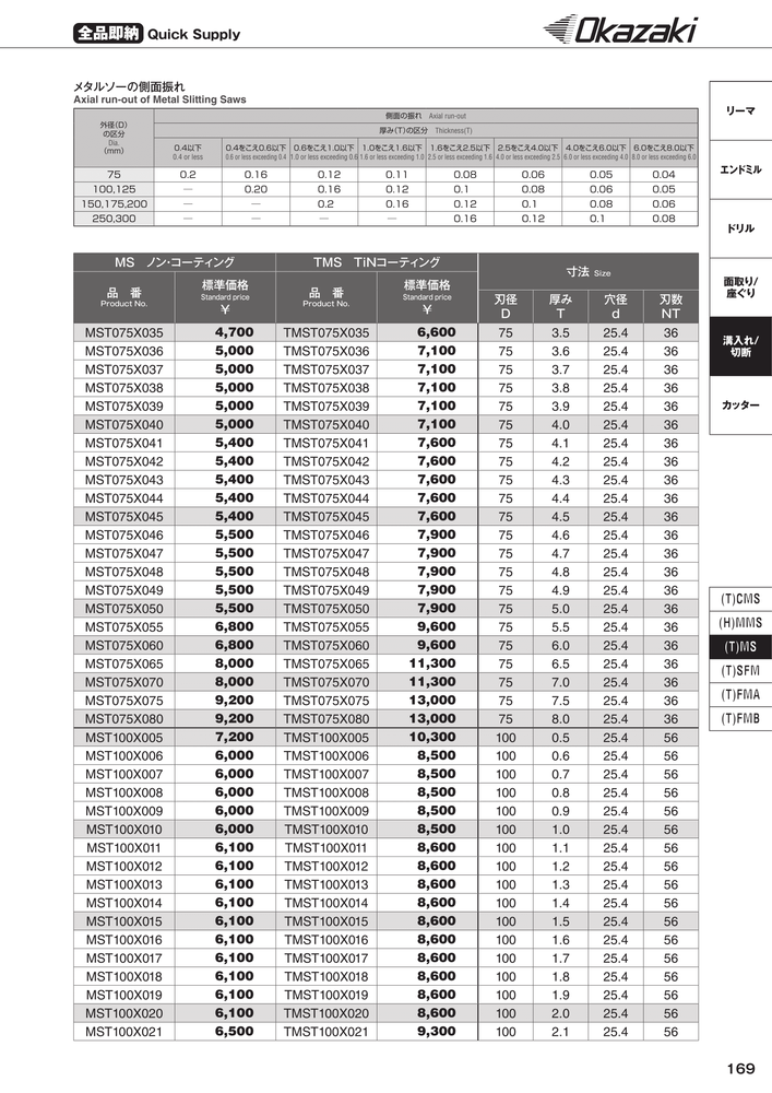 Metal Slitting Saws Specifications Part 2