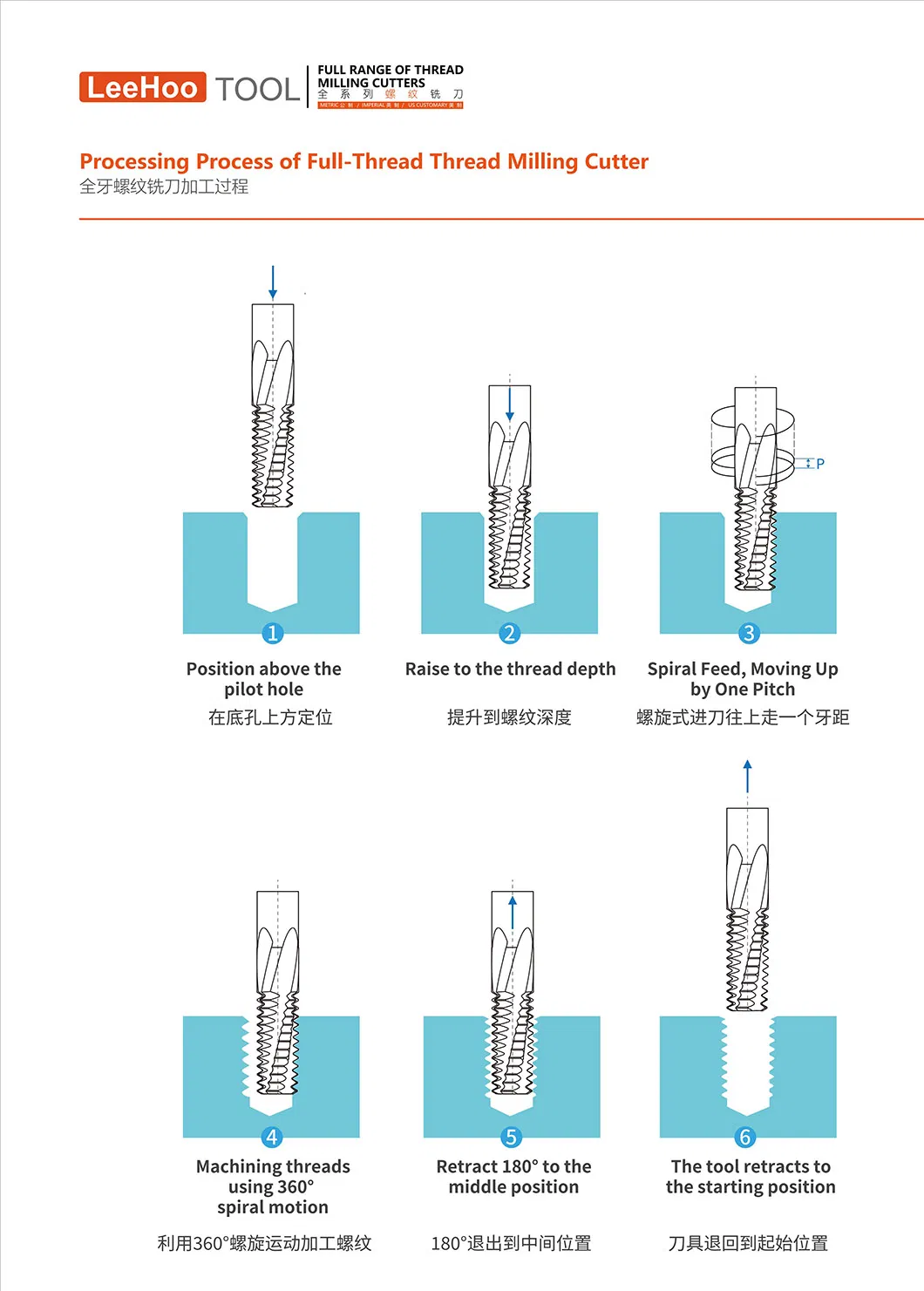Solid Carbide 4 Flute Single Teeth Thread End Mills Cutter