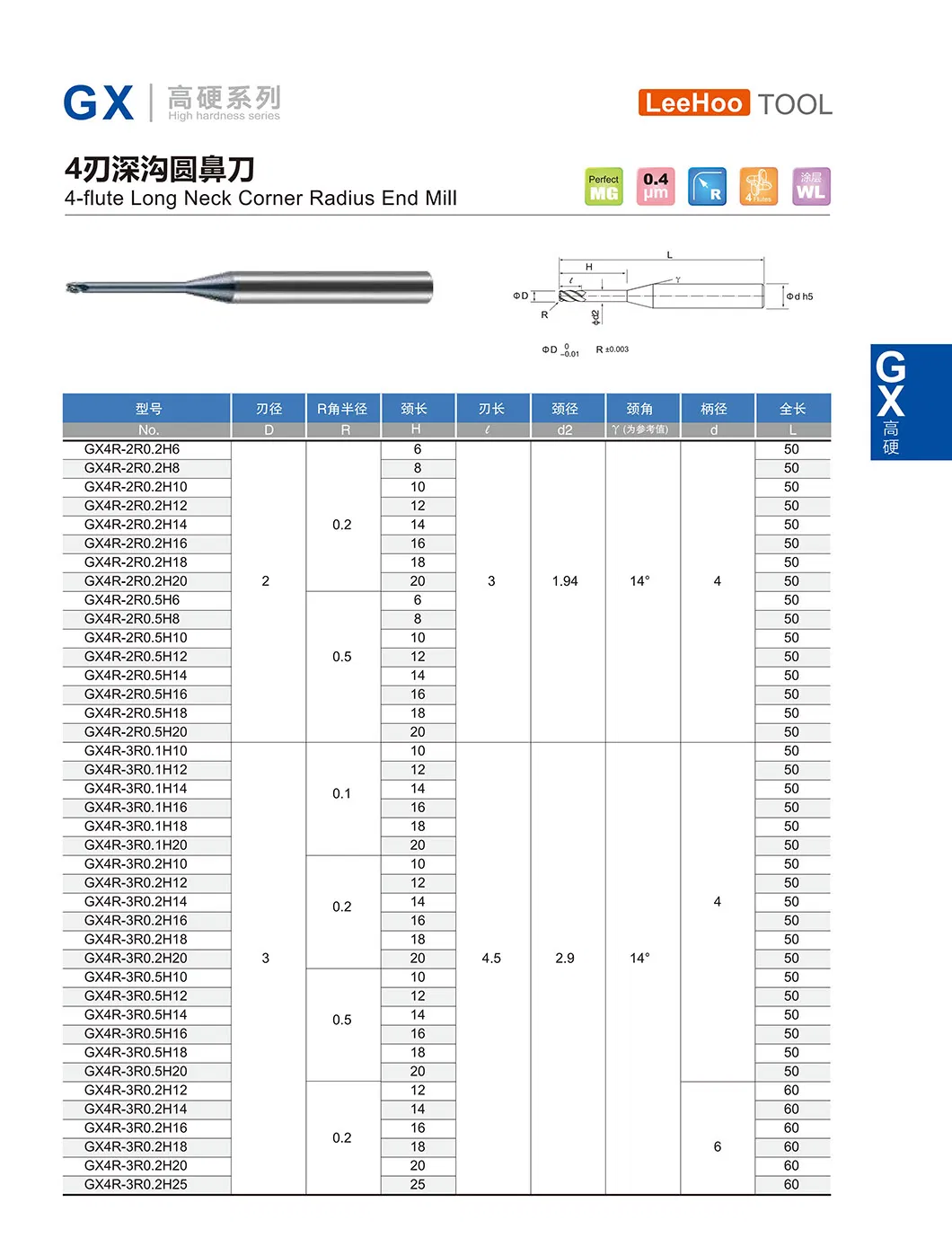 Gx Series Parameter Specification 14