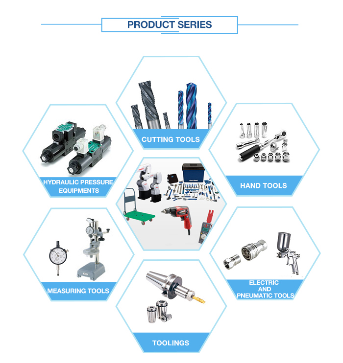 Product Category Map Overview