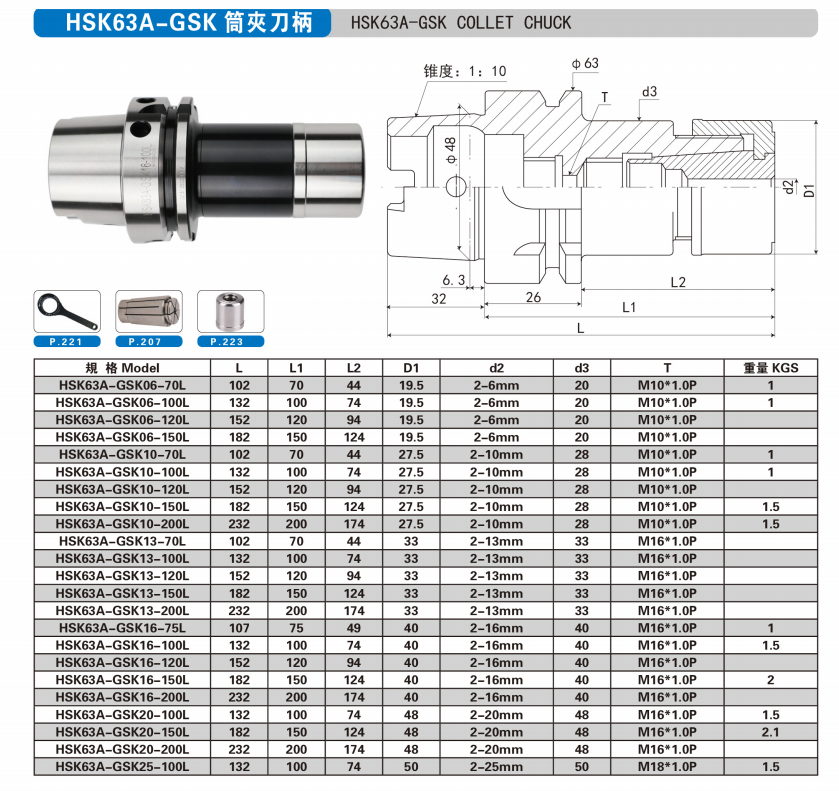 Specification 1