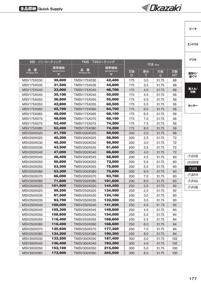 Metal Slitting Saws Dimensions Sheet 2