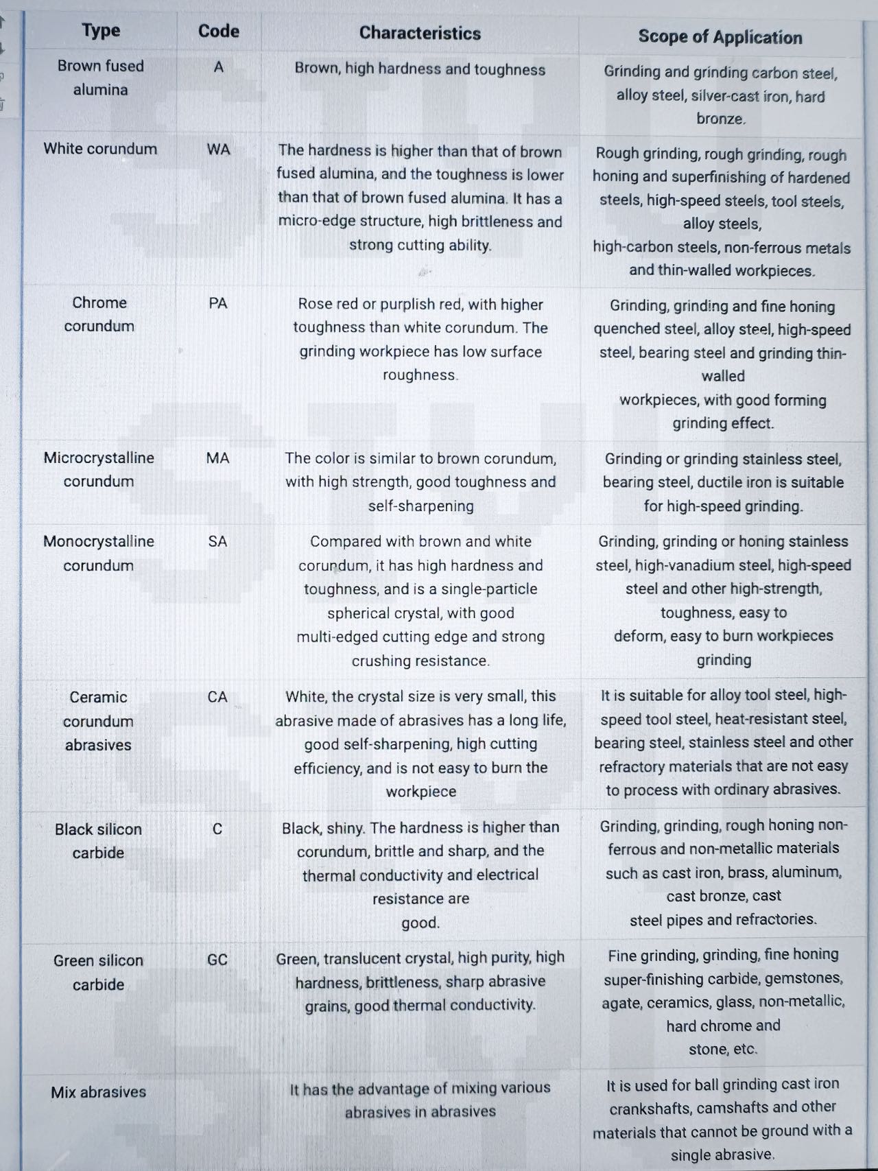 Detailed Product Specifications