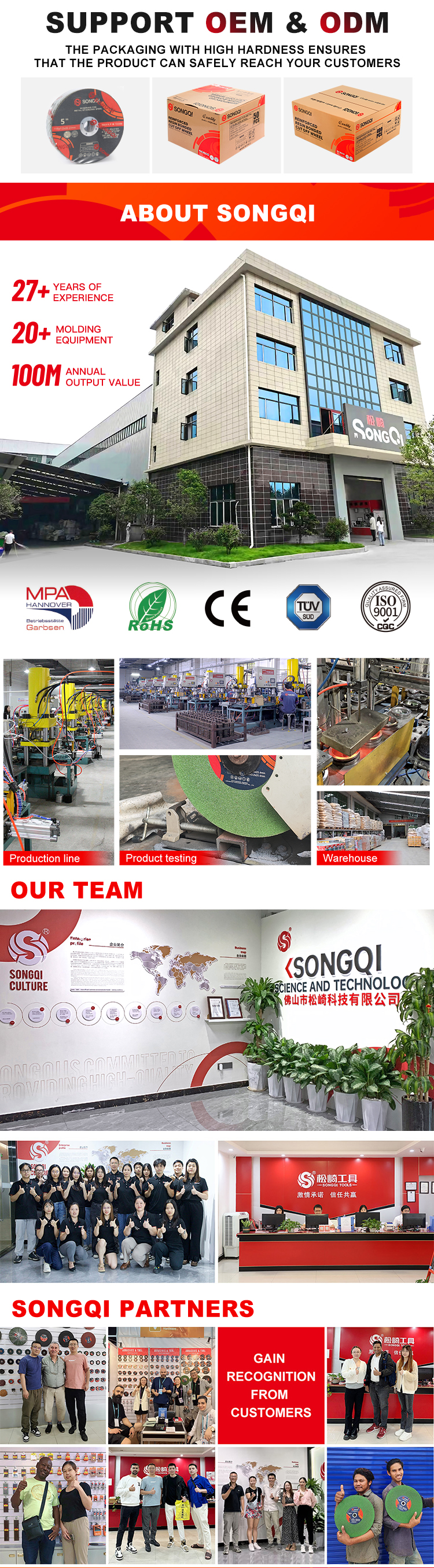 Factory quality standards and testing