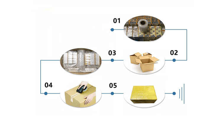 Packaging Setup 1