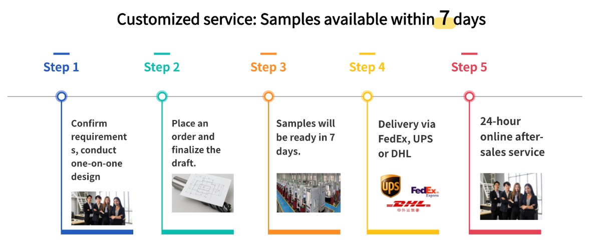 Customization Services