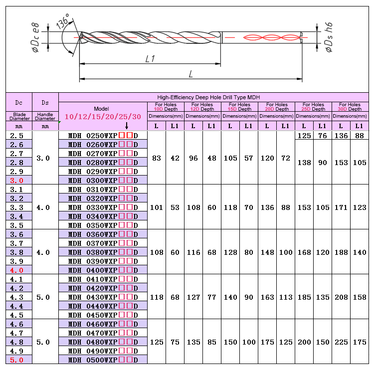 Product View 5