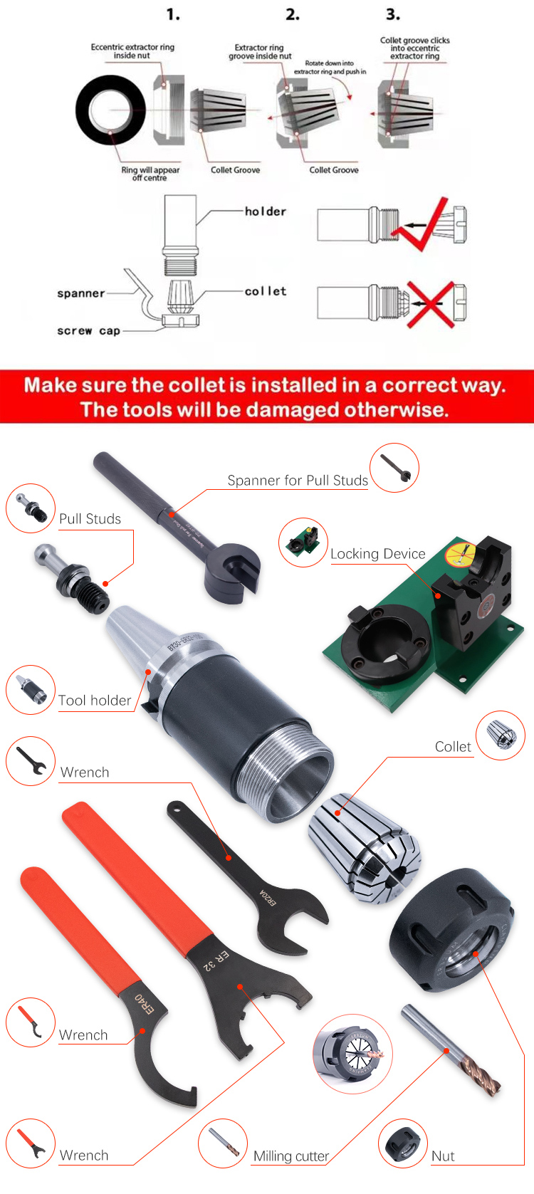 Collet Set Overview