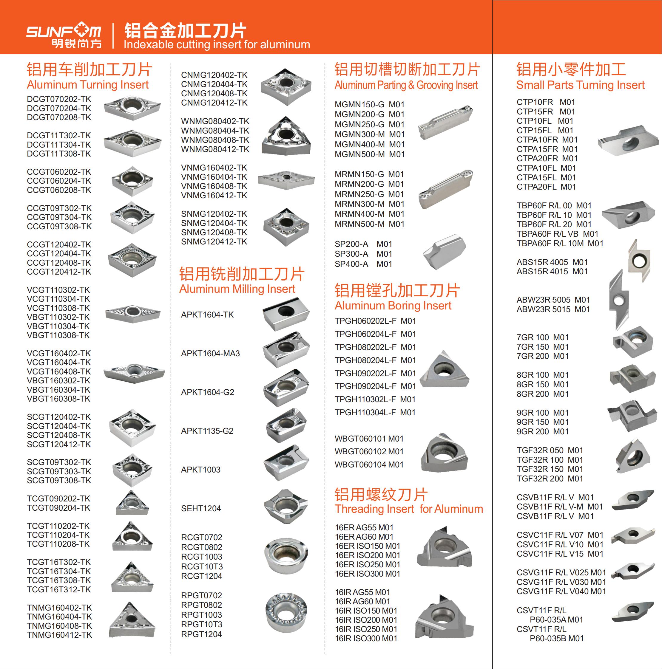 CNC Turning Insert Detail Specifications