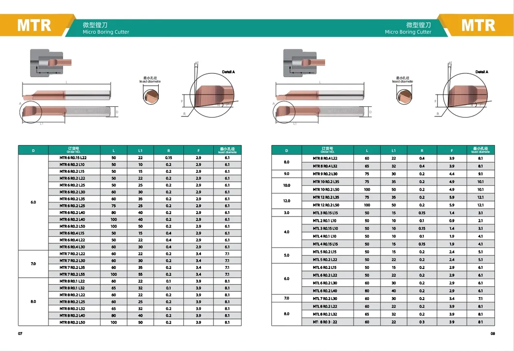 High-Precision Micro Boring Tool for Precision Small Holes