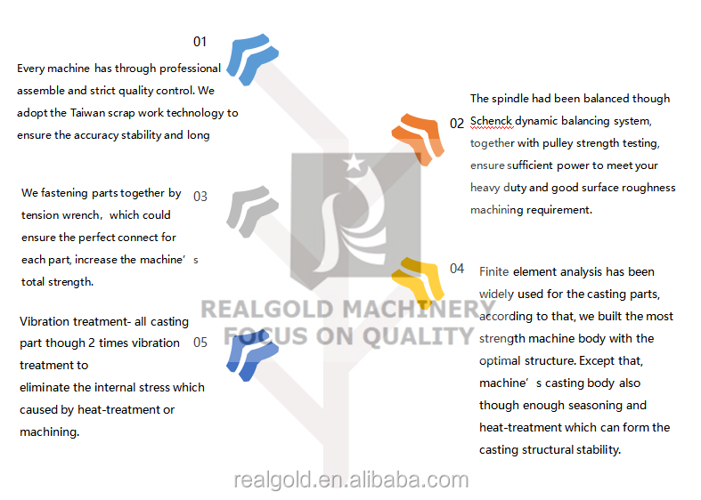 QC Inspection