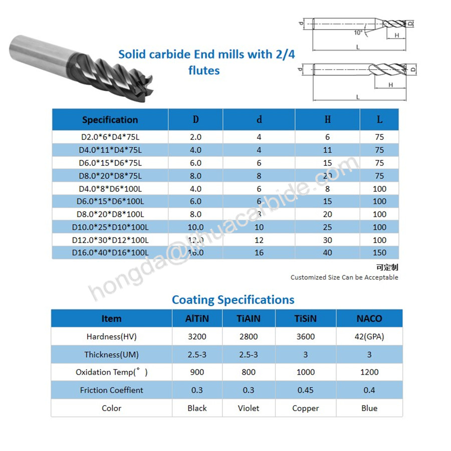 Specifications Table Image