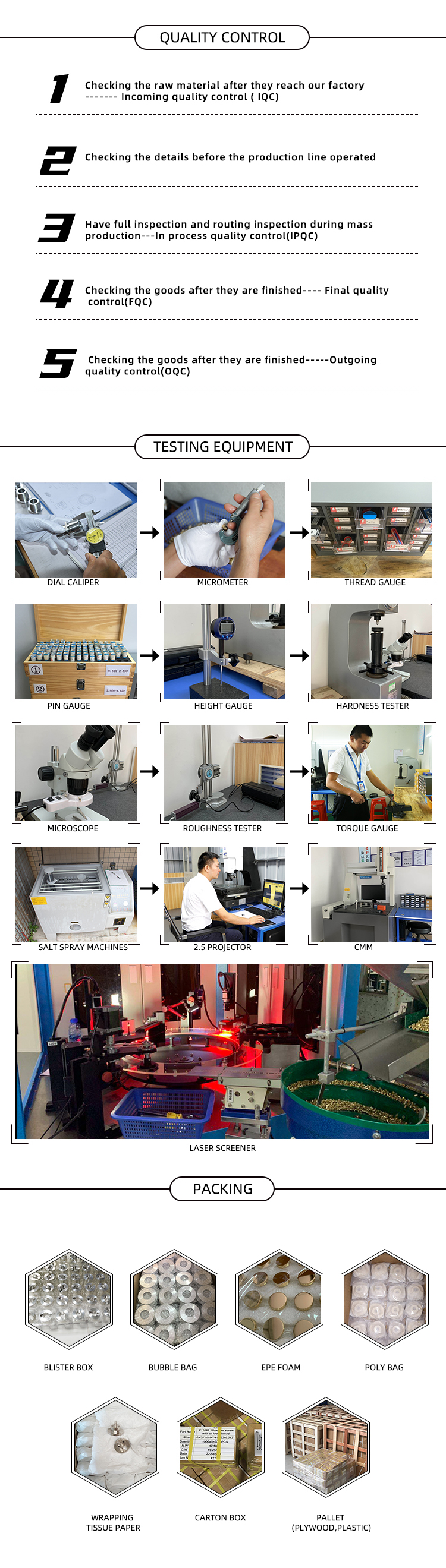 Production Process Chart 2