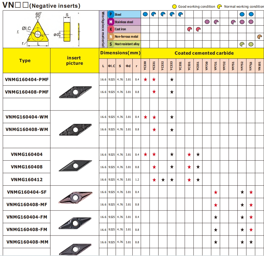 Specification Chart 4