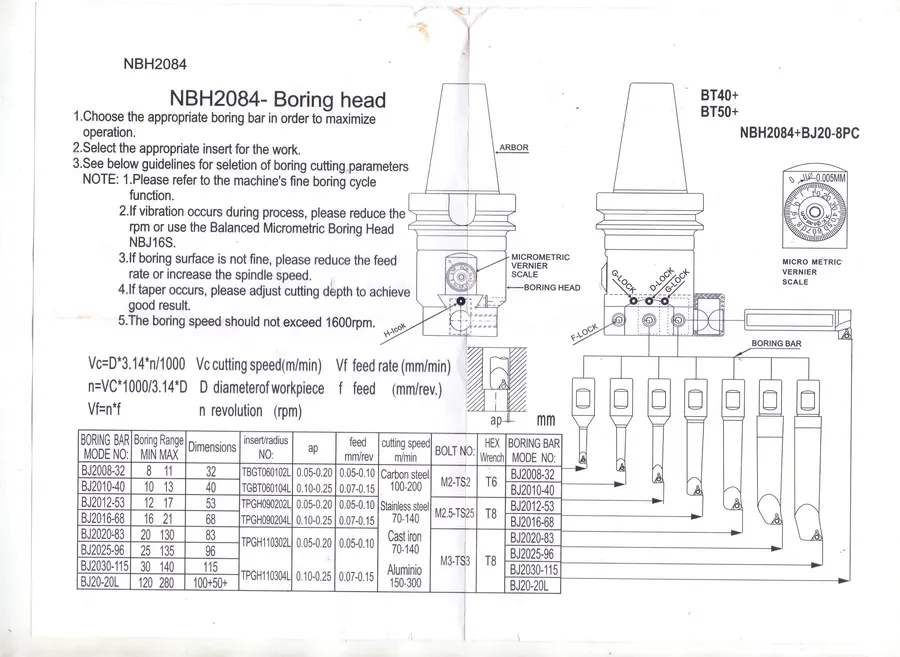 Boring Head Nbh2084 Set