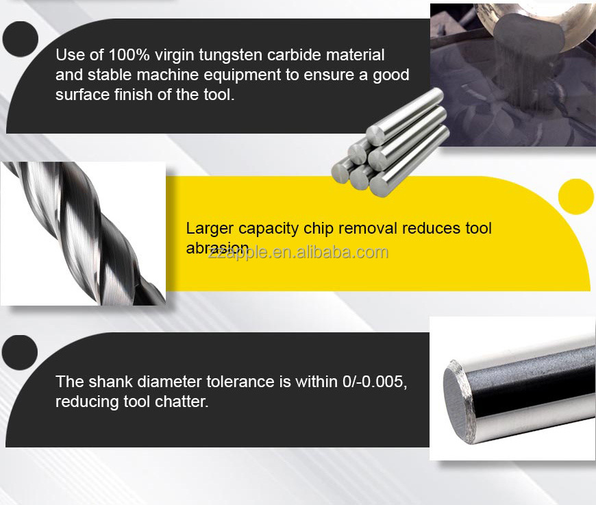 Carbide Milling Details
