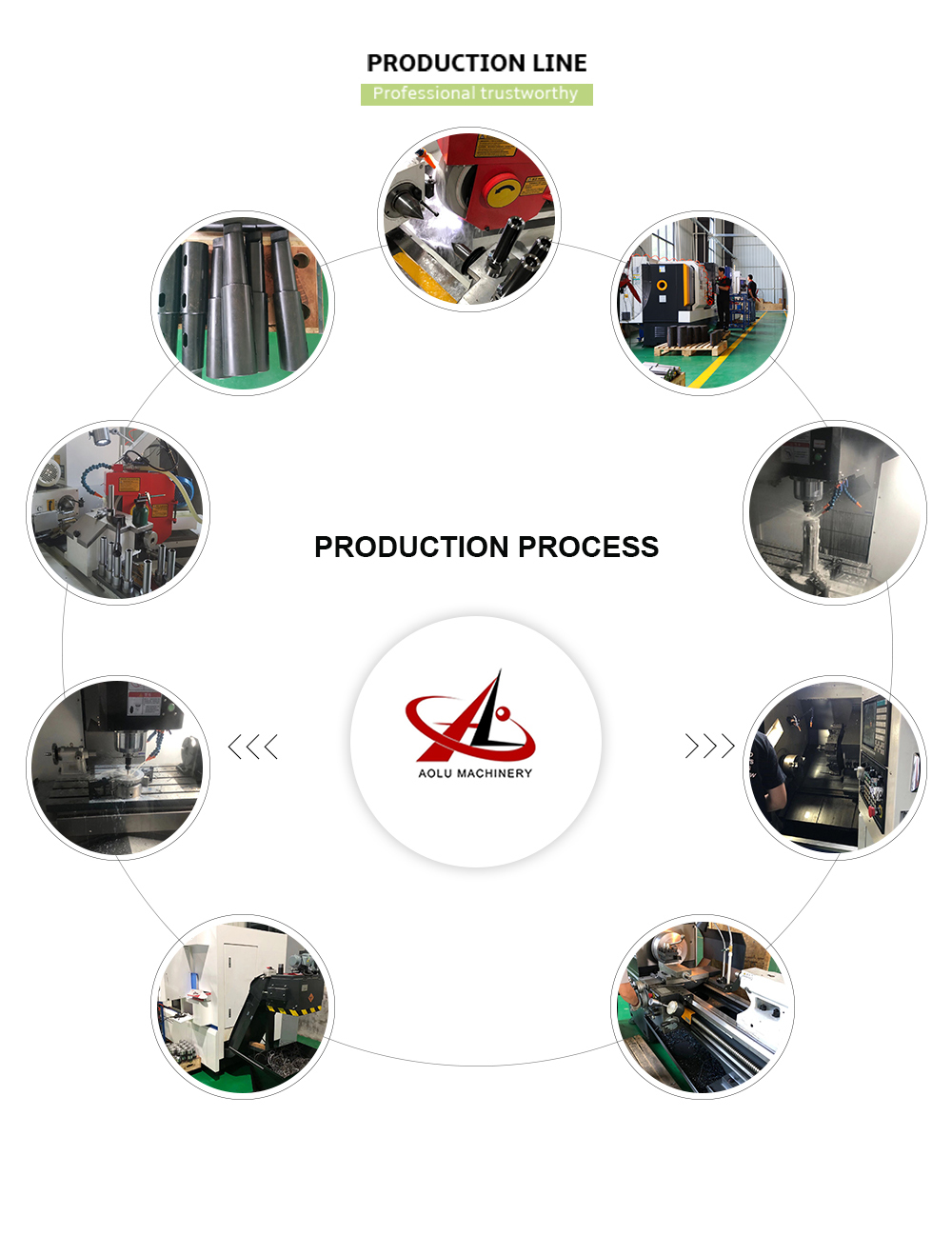 Quality Testing Diagram 2