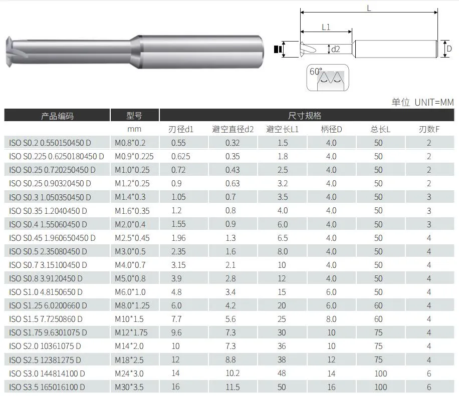 Special for Milling Machines Tungsten Carbide Thread Milling Cutter