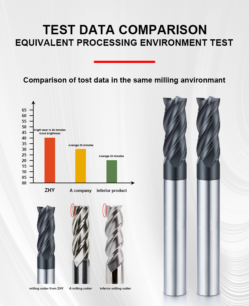 Square End Mill Detail 5