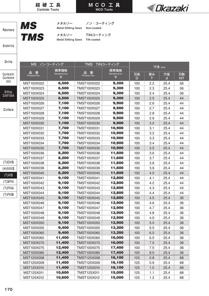 Metal Slitting Saws Specifications Part 3