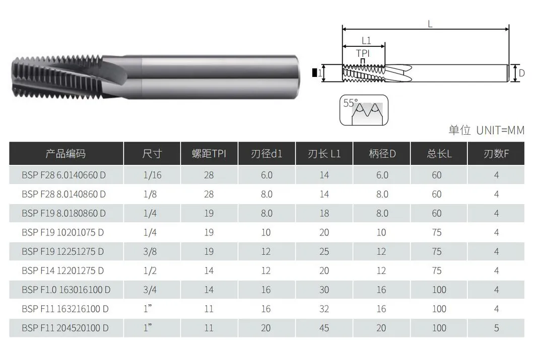 1/8 Full Teeth Threading Mill Inch Pipe Thread Milling Cutter Specification