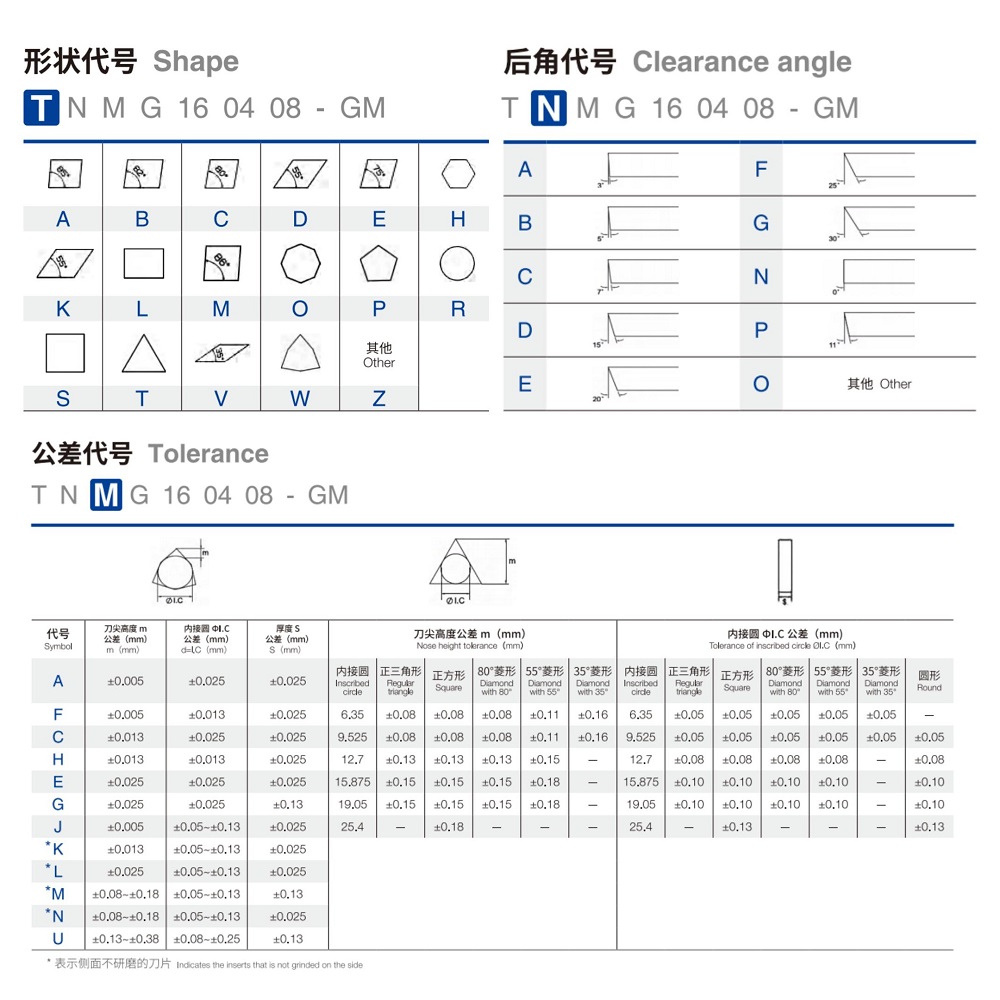 DLT TNMG160404/08-HBF JF5115 Wear-resistant Indexable Carbide Turning Inserts CNC Lathe Tools for Stainless &amp; Carbon Steel OEM