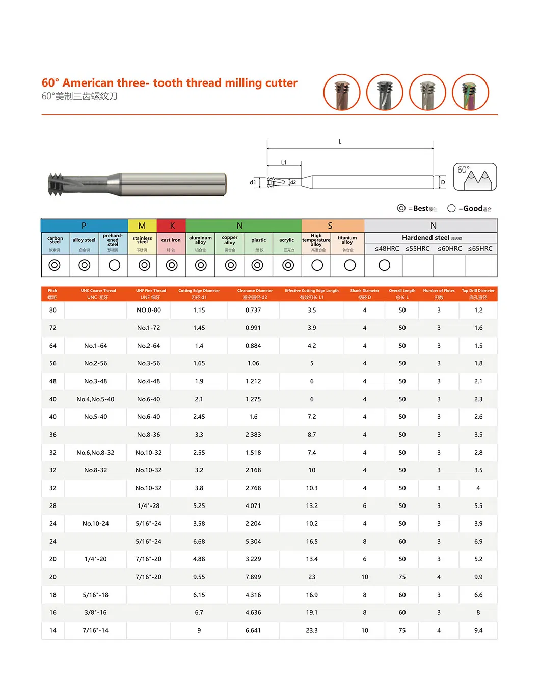 Solid Carbide 4 Flute Single Teeth Thread End Mills Cutter