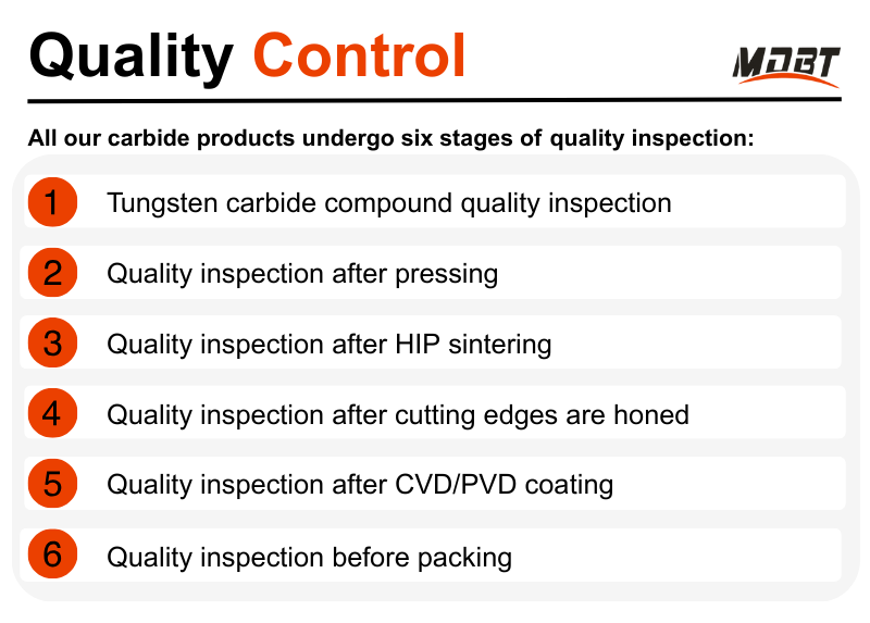 Quality Control 2
