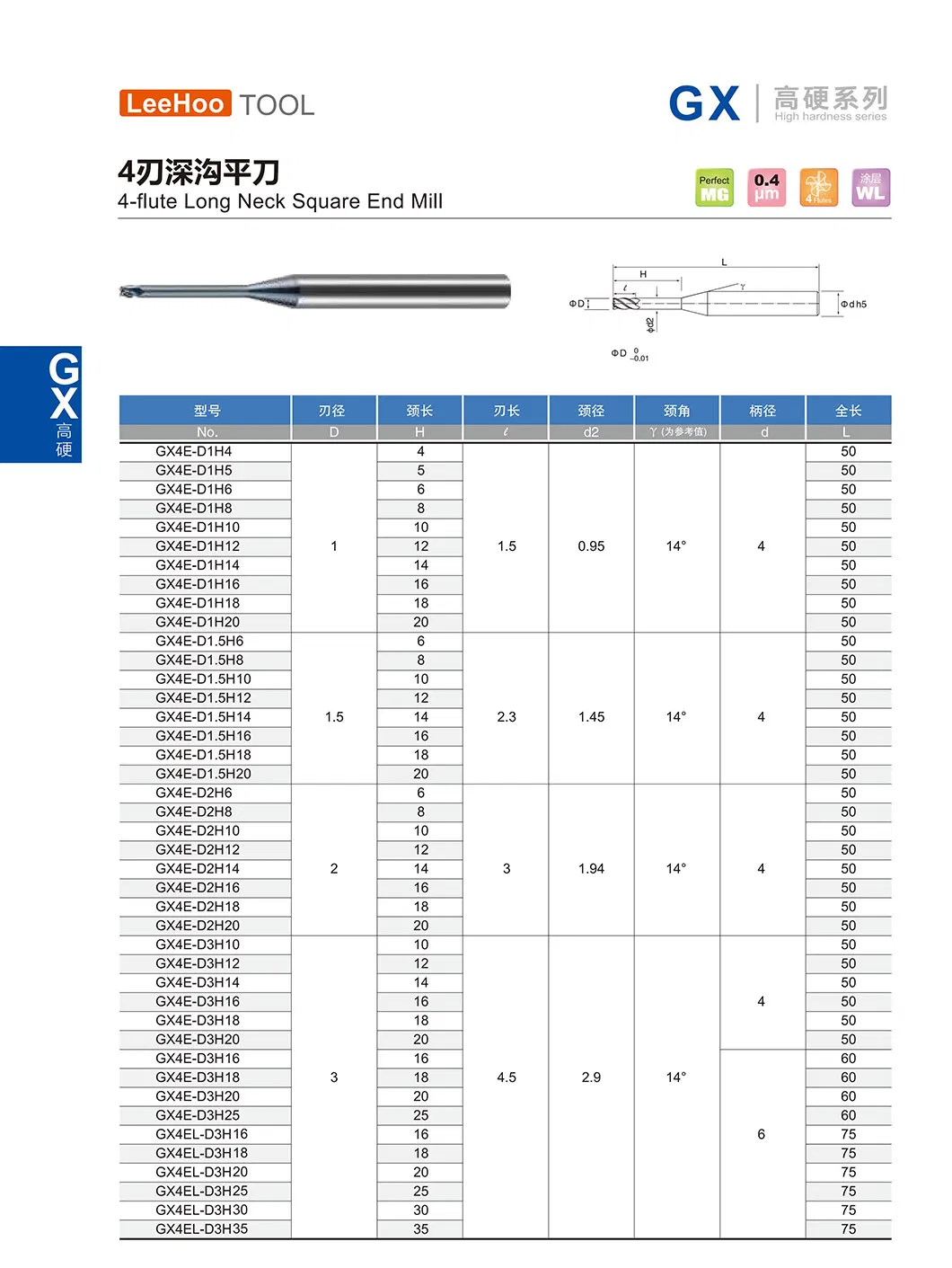 Gx Series Parameter Specification 11