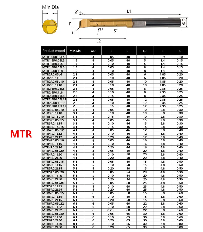 Mini Internal Profiling Mtr Boring Cutter OEM Mfr Mqr Carbide Tiny Tool