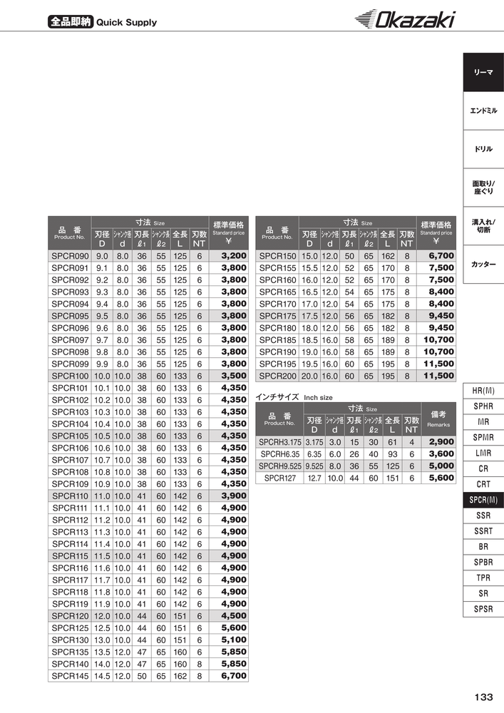 Reamers Specifications Sheet 2