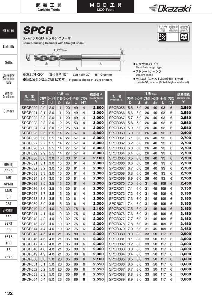 Reamers Specifications Sheet 1