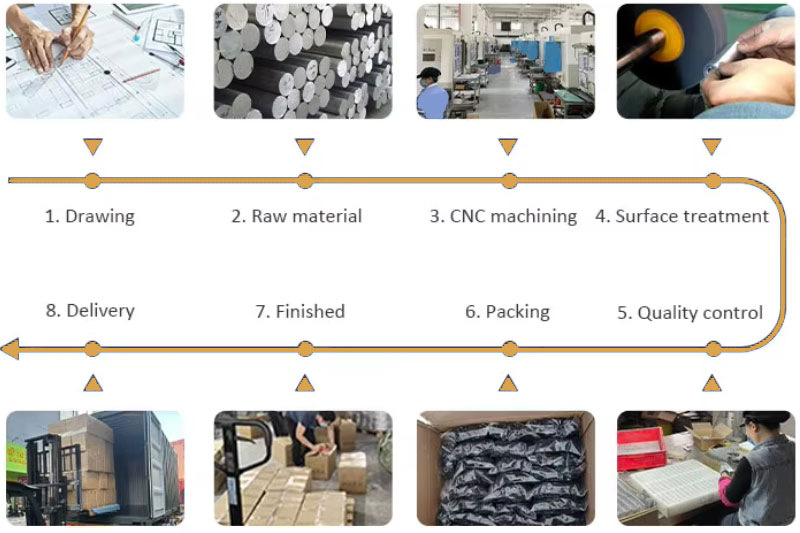 Production Procedure Diagram