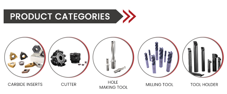 Carbide Tool Categories