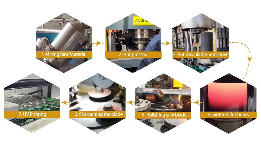Production Process Flow