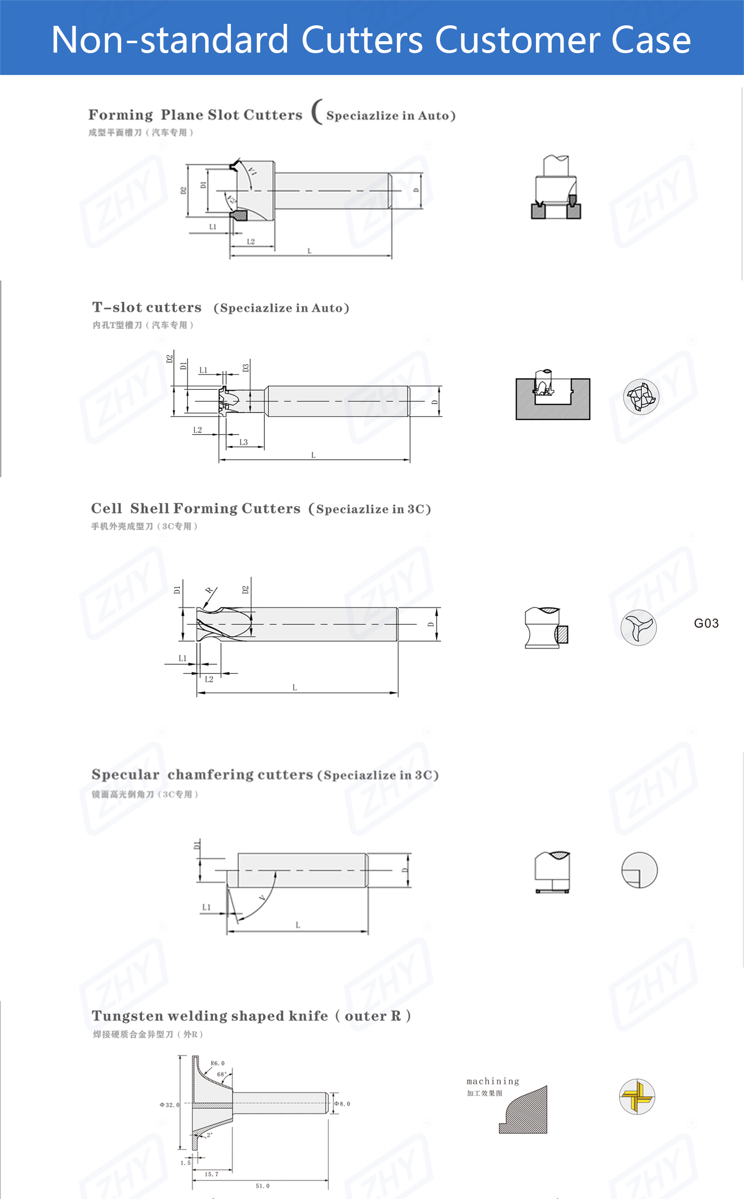 Product Process Showcase 6
