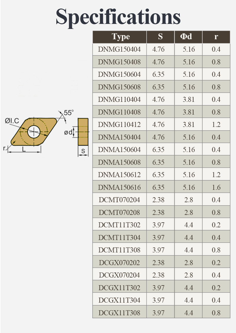 Specifications chart