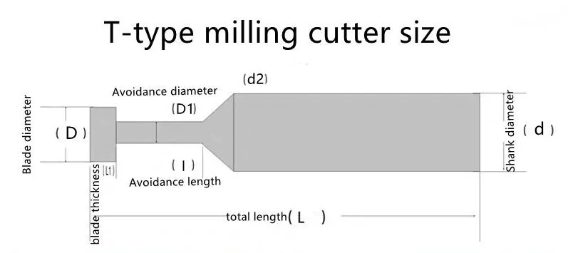 Product Size Blueprint