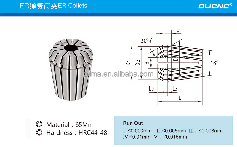 Technical Dimensions Schema
