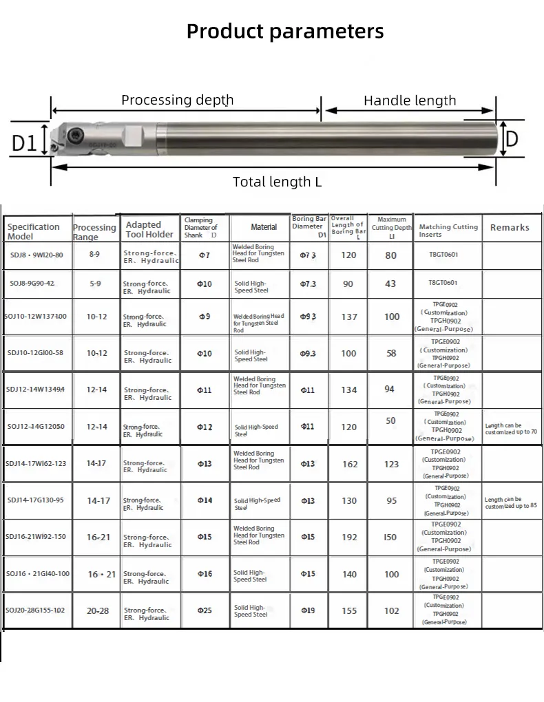 Boring Tools Photo 10